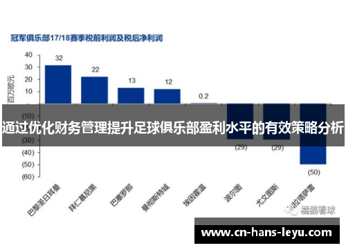 通过优化财务管理提升足球俱乐部盈利水平的有效策略分析